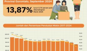 Dokumen BPS Provinsi Gorontalo