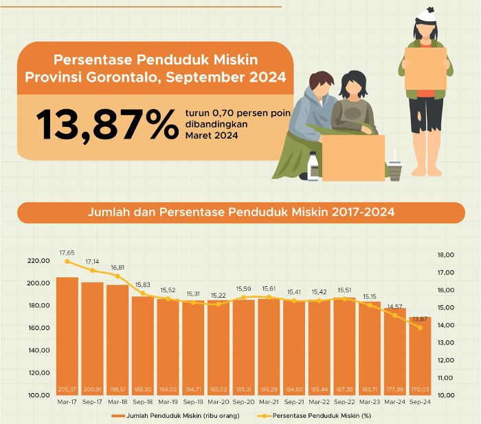 Dokumen BPS Provinsi Gorontalo