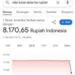 kurs rupiah terhadap dollar. foto: tangkapan layar google crome