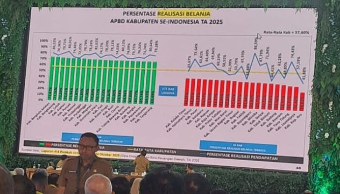 Mendagri Apresiasi Gorontalo Utara masuk 10 Besar Tertinggi se-Indonesia