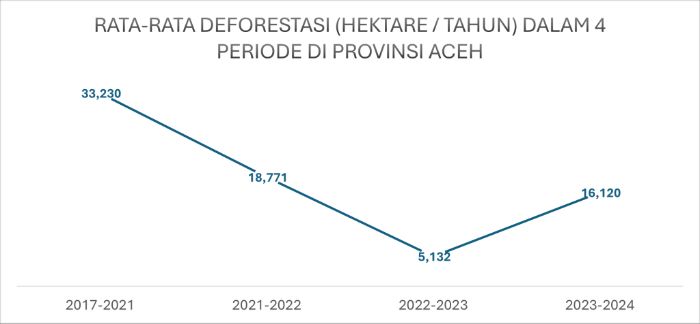 Sumber: Interpretasi citra satelit resolusi tinggi: planet dan sentinel 2A, FWI, 2025