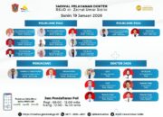 Jadwal Lengkap Dokter Spesialis RSUD ZUS Gorontalo Utara, Senin 19 Januari 2026