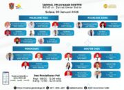 RSUD ZUS Rilis Jadwal Dokter Selasa 20 Januari 2026