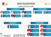Cek Jadwal Dokter Spesialis RSUD ZUS Hari Ini 23 Januari 2026