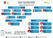 RSUD ZUS Rilis Jadwal Dokter Senin 2 Februari 2026