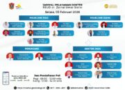 Jadwal Lengkap Dokter RSUD ZUS Selasa 03 Februari 2026