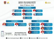 Jadwal Dokter RSUD ZUS 11 Februari 2026