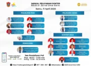 Ini Jadwal Pelayanan Dokter RSUD ZUS, Sabtu 11 April 2026 