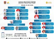 RSUD ZUS Umumkan Jadwal Pelayanan Dokter Senin 18 Mei 2026