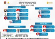 Jadwal Pelayanan Dokter RS ZUS Senin 22 Juni 2026