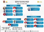 Jadwal Pelayanan Dokter RS ZUS Rabu 24 Juni 2026, Cek Daftar Poliklinik dan Dokter Jaga