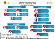 RSUD ZUS Rilis Jadwal Pelayanan Dokter Selasa, 7 Juli 2026