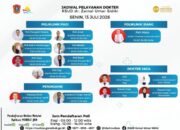 Jadwal Pelayanan Dokter RSUD ZUS Senin, 13 Juli 2026, Berikut Daftar Poliklinik yang Buka