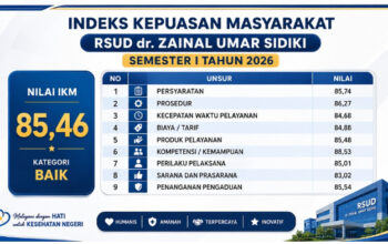 Kabar Membanggakan! RSUD ZUS Catat Nilai IKM 85,46