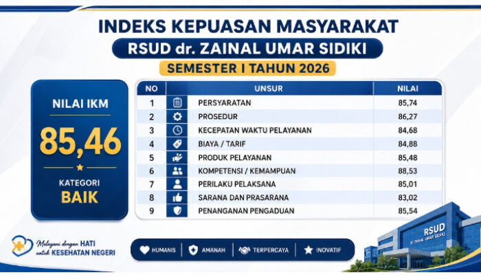 Kabar Membanggakan! RSUD ZUS Catat Nilai IKM 85,46